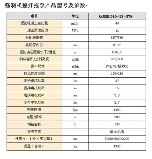 电机强制式混凝土泵