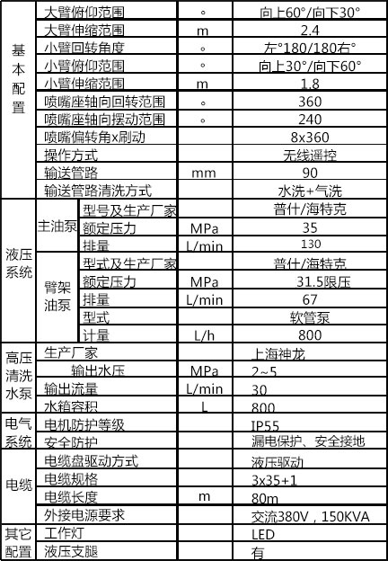 湿喷台车机械手