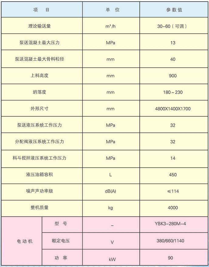 hbmd3013-90s矿用混凝土泵