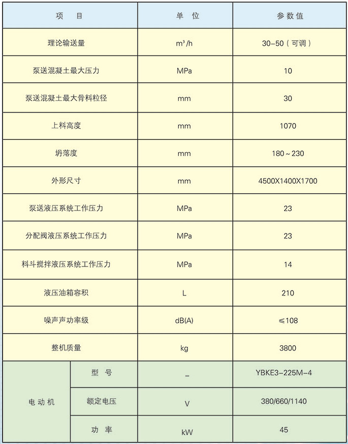 hbmg3010-45s矿用混凝土泵