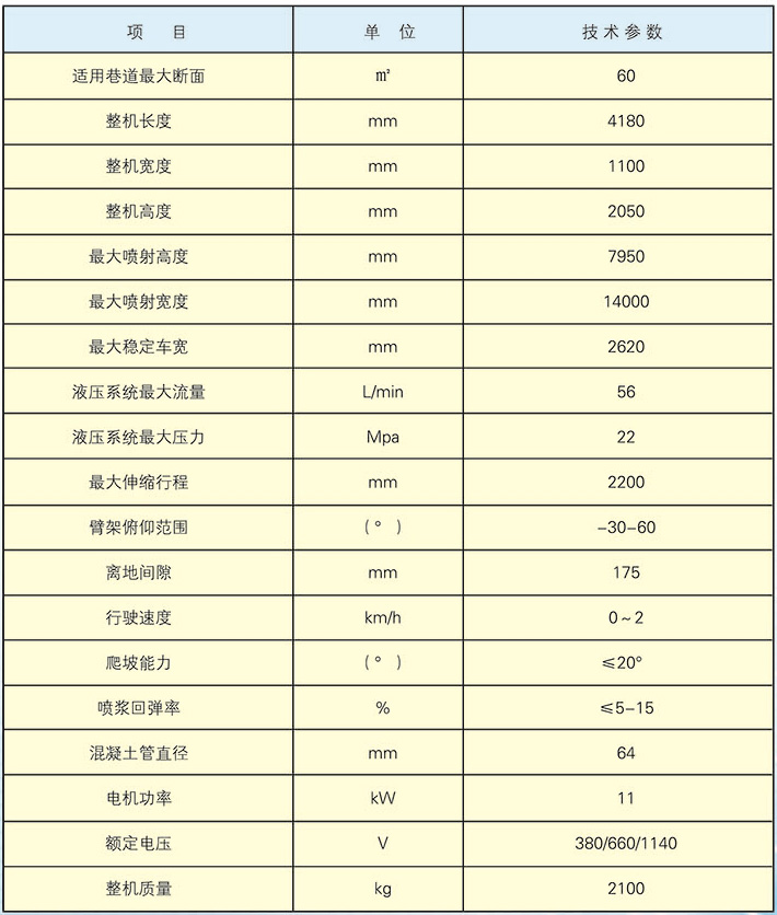 cpf-60ly矿用混凝土辅助喷射车